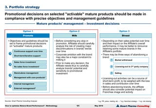 Smart Pharma Consulting
Sources: Smart Pharma Consulting Analyses
3. Portfolio strategy
May 2016
Promotional decisions on selected "activable" mature products should be made in
compliance with precise objectives and management guidelines
Mature products' management – Investment decisions
How to optimize Mature Brand Performance? - Methodology 11
¹ e.g. PR, press, mailing, etc. – ² e.g. franchise strategy – 3 e.g. risk sharing
Option 3
Divest
• Depending on their sales potential over time
and their impact on the Affiliate's overall
performance, it may be better to renounce
retaining some mature brands in the
Affiliate's portfolio
• There may be three ways of abandoning a
brand:
• Licensing-out activities can be a source of
short-term profit, to be weighed with the loss
in sales and contribution over time
• Before abandoning brands, the affiliate
should also consider potential impact on
Franchise image and activity
Market withdrawal
Licensing-out to 3rd party company
1
2
Selling3
Option 2
Milk
• Before considering any stop in
promotion, Affiliates should carefully
analyze the risk of creating major
discontinuations in brands' trends
over time
• Corporate ambition with the brand
may also be a major constraint to
milking it
• Prior to make any decision, the
Affiliate needs thus to carefully
analyze brands' potential and
sensitivity to promotional
investment
Option 1
Promote
• Objectives and guidelines should be
set to frame promotional decisions
on "activable" mature products:
Continuous support over time
Short-term/iterative support
1
Sales force investment
No sales force investment¹
2
Internal management
External management3
4
Stand-alone management
Management with core products²
3
 