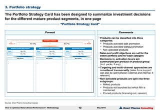 Smart Pharma Consulting
Sources: Smart Pharma Consulting Analyses
3. Portfolio strategy
May 2016
The Portfolio Strategy Card has been designed to summarize investment decisions
for the different mature product segments, in one page
“Portfolio Strategy Card”
How to optimize Mature Brand Performance? - Methodology 12
€m (+%)
Portfolio ambition
€m (+%)Sales Profit
Products activated with promotion
•
•
Non-activated products
Key tactics Key tactics
€m (+%)
€m (+%)
Sales
Contrib.
Products activated without promotion
Key tactics
€m (+%)
€m (+%)
Sales
Contrib.
€m (+%)
€m (+%)
Sales
Contrib.
•
•
•
•
• Products can be classified into three
categories:
− Products activated with promotion
− Products activated without promotion
− Non-activated products
• Sales and profit objectives are set for the
entire portfolio and for each category
• Decisions re. activation levers are
summarized per product or product group
(incl. packs, if any)
• Targeting and multi-channel approaches are
considered transversally (sales force support
can also be split between external and internal, if
relevant)
• Non-activated products are split into three
subgroups:
− Milked products
− Products not launched but which MA is
maintained
− Pruned products (licensing-out, cession)
CommentsFormat
 