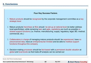 Smart Pharma Consulting
Sources: Smart Pharma Consulting Analyses
6. Conclusions
May 2016How to optimize Mature Brand Performance? - Methodology 23
Four Key Success Factors
1. Mature products should be recognized by the corporate management committee as a key
strategic lever
2. Mature products franchises or BUs should be set-up at national level (to better address
local specificities), while remaining lean and agile, capitalizing as much as possible on
shared support functions (i.e. finance, manufacturing, supply, regulatory, legal, BD, medical,
commercial, etc.)
3. Collaborators in charge of managing mature products should: be experienced, have no
preconceived idea, have an entrepreneurial mindset and be able to mobilize support
functions throughout the company
4. Decision-making processes should be fact-based with a permanent double valuation at
global and local levels so that trade-off analysis can be carried-out
 