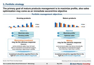 Smart Pharma Consulting
Sources: Smart Pharma Consulting Analyses
3. Portfolio strategy
May 2016
The primary goal of mature products management is to maximize profits, also sales
optimization may come as an immediate second-line objective
Portfolio management objectives
How to optimize Mature Brand Performance? - Methodology 9
¹ Maximizing profit does not necessarily mean maximizing profitability
Sales
Profit
Sales
Profit
Growing products Mature products
Milking
may be the obvious response
However,
some products sales may slump dramatically
in the absence of promotional support,
thus inducing a rapid drop in profits
Maximizing investment
may be the obvious response
However,
some products sales may not soar
with an excessive promotional support,
thus inducing a rapid drop in profits
Investment should be regarded first in the
light of profit erosion magnitude
Investment should be regarded first in the
light of sales enhancement magnitude
Maximize profits¹Maximize sales
Optimize salesDevelop profits
1
2
1
2
Objectives Objectives
 