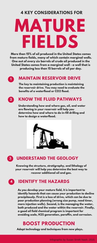 More than 15% of oil produced in the United States comes
from mature fields, many of which contain marginal wells.
One out of every six barrels of crude oil produced in the
United States comes from a marginal well - a well that is
producing less than 15 barrels of oil per day.
4 KEY CONSIDERATIONS FOR
The key to maintaining production is maintaining
the reservoir drive. You may need to evaluate the
benefits of a waterflood or CO2 flood.
MATURE
FIELDS
MAINTAIN RESERVOIR DRIVE1
Understanding how and where gas, oil, and water
are flowing in your reservoir will help you
determine how and where to do in-fill drilling and
how to design a waterflood.
KNOW THE FLUID PATHWAYS2
Adopt technology and techniques from new plays.
As you develop your mature field, it is important to
identify hazards that can cause your production to decline
precipitously. First is a loss of drive, which can be due to
poor production planning (wrong size pump, need timer,
more injection wells). Second, is the managing the water,
both produced and the water within the reservoir. Finally,
a good oil field chemical program is important for
avoiding scale, H2S generation, paraffin, and corrosion.
Knowing the structure, stratigraphy, and lithology of
your reservoir will help you determine the best way to
recover additional oil and gas.
UNDERSTAND THE GEOLOGY
IDENTIFY THE HAZARDS
BOOST PRODUCTION
3
4
Infographic by Susan Smith Nash, 2015
 