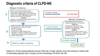 Habibe et al. “Chronic lymphoproliferative disorder of NK-cells: A single-institution review with emphasis on relative utility
of multimodality diagnostic tools.” European Journal of Hematology 100 (2018): 444–454.
Diagnostic criteria of CLPD-NK
 