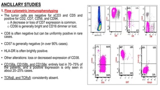 ANCILLARY STUDIES
1. Flow cytometric immunophenotyping
• The tumor cells are negative for sCD3 and CD5 and
positive for CD2, CD7, CD56, and CD94.
o A decrease or loss of CD7 expression is common.
o CD56 is generally bright and CD16 dimmer or lost.
• CD8 is often negative but can be uniformly positive in rare
cases.
• CD57 is generally negative (in over 90% cases).
• HLA-DR is often brightly positive.
• Other alterations: loss or decreased expression of CD38.
• CD158a, CD158b, and CD158e: entirely lost in 70–75% of
the patients, and a positive expression is only seen in
about 20–25% cases.
• TCRαβ, and TCRγδ: consistently absent.
 