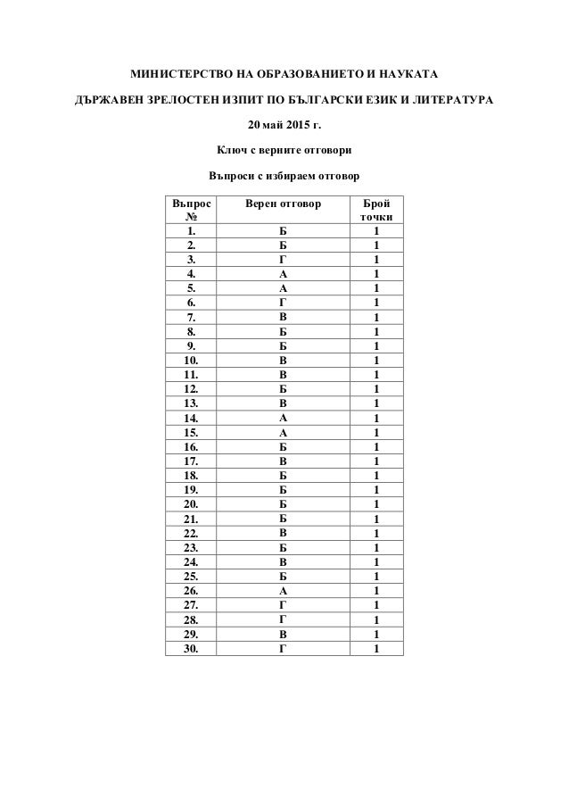 Матури за 12 клас 2015 тест и верни отговори