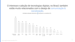 O interesse e adoção de tecnologias digitais, no Brasil, também
estão muito relacionados com o desejo de comunicação &
socialização.
83
56 54 53
44
41
32
26 26
21 20
12
6 4
Aplicativos de
mensagem
Redes
sociais
News Busca
dores
Música E-mails Vídeos
online
Pacote
office
Chamadas
de
voz/vídeo
Games Assistente
virtual
GPS e-learning Compras
Atividades realizadas diariamente no computador ou smartphone (%)
Fonte: Google Consumer Barometer, 2017.
 