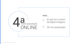 8o país em número
de digital shoppers
20o em penetração
Fonte: Video Viewers, Google/Provokers, 2018.
4amaior população
ONLINE
mas...
Fonte: Dados internos Google, 2019.
 