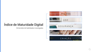 Índice de Maturidade Digital
Dimensões de habilidades investigadas
A C E S S O
U S O
S E G U R A N Ç A
C U L T U R A D I G I T A L
C R I A Ç Ã O
 