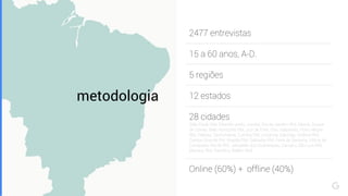 metodologia
2477 entrevistas
15 a 60 anos, A-D.
5 regiões
12 estados
28 cidades
(São Paulo RM, Ribeirão preto, Jundiaí, Rio de Janeiro RM, Niterói, Duque
de Caxias, Belo Horizonte RM, Juiz de Fora, Gov. Valadares, Porto Alegre
RM, Pelotas, Santa Maria, Curitiba RM, Londrina, Maringá, Goiânia RM,
Campo Grande RM, Brasília RM, Salvador RM, Feira de Santana, Vitória da
Conquista, Recife RM, Jaboatão dos Guararapes, Caruaru, São Luis RM,
Manaus RM, Parintins, Belém RM)
Online (60%) + offline (40%)
 