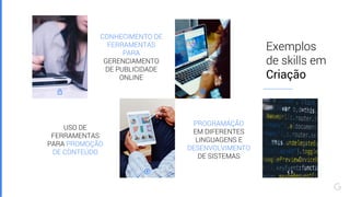 Exemplos
de skills em
Criação
USO DE
FERRAMENTAS
PARA PROMOÇÃO
DE CONTEÚDO
CONHECIMENTO DE
FERRAMENTAS
PARA
GERENCIAMENTO
DE PUBLICIDADE
ONLINE
PROGRAMAÇÃO
EM DIFERENTES
LINGUAGENS E
DESENVOLVIMENTO
DE SISTEMAS
 