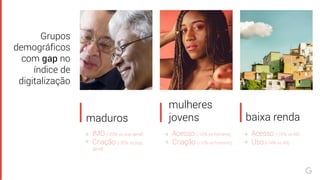 maduros
mulheres
jovens baixa renda
Acesso (-10% vs homens)
Criação (-10% vs homens)
IMD (-20% vs pop geral)
Criação (-30% vs pop.
geral)
Grupos
demográficos
com gap no
índice de
digitalização
Acesso (-10% vs AB)
Uso (-14% vs AB)
 