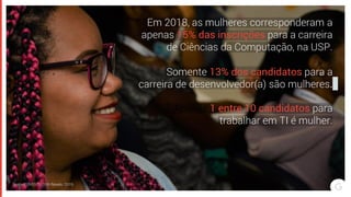 Em 2018, as mulheres corresponderam a
apenas 15% das inscrições para a carreira
de Ciências da Computação, na USP.
Fonte: FUVEST, 2018; Revelo, 2019.
Somente 13% dos candidatos para a
carreira de desenvolvedor(a) são mulheres.
Apenas 1 entre 10 candidatos para
trabalhar em TI é mulher.
 