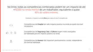 Fonte: Digital Skills Index, McKinsey, 2019.
No limite, todas as competências combinadas podem ter um impacto de até
+R$380 na renda mensal de um trabalhador, equivalente a quase
40% do salário mínimo.
Entretanto, o impacto na renda difere para cada uma das 5 competências
Competências de Criação tem alto impacto positivo na renda já a partir do nível
introdutório.
Competências de Segurança, Uso, e Cultura exigem níveis avançados
de habilidade para ter impacto positivo na renda.
Competências de Acesso não impactam positivamente a renda, independente
do nível de habilidade.
 