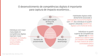 Fonte: Digital Skills Index, McKinsey, 2019.
O desenvolvimento de competências digitais é importante
para captura de impacto econômico...
Redução do
desemprego
Maior participação
da força de
trabalho
Aumento da
produtividade
Impacto
econômico
e social
A
BC
Indivíduos com maior
maturidade em
competências digitais
reportam maior
satisfação no trabalho
e mais e melhores
oportunidades
profissionais
Indivíduos no quartil
superior de competências
digitais são 5x mais
propensos a aplicar para
um trabalho online e tem
2x mais chance de serem
contratados para a
posição
Habilidades digitais estão
diretamente associada à
participação na economia digital,
com 33% dos indivíduos no quartil
superior utilizando plataformas
digitais como fonte de renda
 