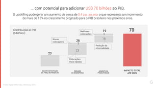 ... com potencial para adicionar US$ 70 bilhões ao PIB.
O upskilling pode gerar um aumento de cerca de 0,4 p.p. ao ano, o que representa um incremento
de mais de 15% no crescimento projetado para o PIB brasileiro nos próximos anos.
Fonte: Digital Skills Index, McKinsey, 2019.
Contribuição ao PIB
($ bilhões)
AUMENTO DA
PRODUTIVIDADE
IMPACTO TOTAL
ATÉ 2025
3
26
REDUÇÃO
DO DESEMPREGO
MAIOR PARTICIPAÇÃO
DA FORÇA DE TRABALHO
7019Melhores
colocações
Redução da
informalidade
Colocações
mais rápidas
Novas
colocações
16
23
3
23
 