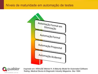 www.qualister.com.br
Níveis de maturidade em automação de testes
Inspirado em: KRAUSE Mitchel H. A Maturity Model for Automated Software
Testing. Medical Device & Diagnostic Industry Magazine. Dez 1994.
 