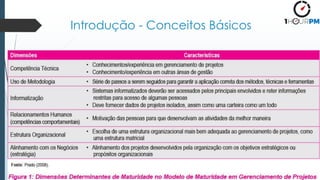 Introdução - Conceitos Básicos
 