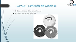 OPM3 – Estrutura do Modelo
 O Conhecimento dirige a Avaliação;
 A Avaliação dirige a Melhoria.
 