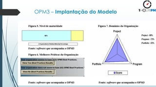 OPM3 – Implantação do Modelo
 
