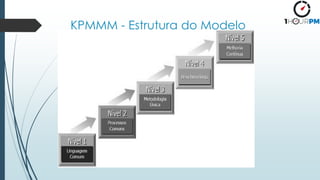 KPMMM - Estrutura do Modelo
 