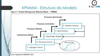 KPMMM - Estrutura do Modelo
 