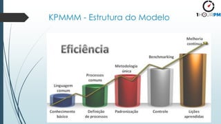 KPMMM - Estrutura do Modelo
 