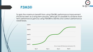 P3M3®
To gain the maximum benefit from using P3M3®, performance improvement
should be seen as a long-term process, although it is possible to achieve short-
term performance gains by using P3M3® to identify and correct performance
weaknesses.
 
