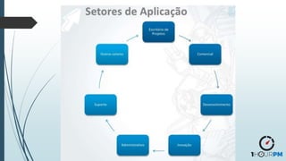 Conclusão – Modelo de Maturidade
Escolhido
 