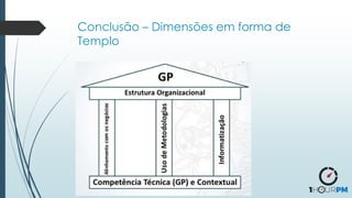 Conclusão – Dimensões em forma de
Templo
 