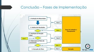 Conclusão – Fases de Implementação
 