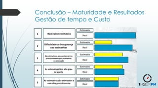 Conclusão – Maturidade e Resultados
Gestão de tempo e Custo
 