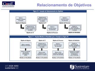 Relacionamento de Objetivos




(47) 3026 4950
sustentare.net
 