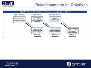 Relacionamento de Objetivos




(47) 3026 4950
sustentare.net
 