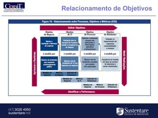 Relacionamento de Objetivos




(47) 3026 4950
sustentare.net
 