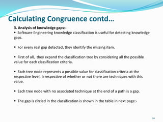 Calculating Congruence contd…
 3. Analysis of knowledge gaps:-
  Software Engineering knowledge classification is useful for detecting knowledge
 gaps.

  For every real gap detected, they identify the missing item.

  First of all, they expand the classification tree by considering all the possible
 value for each classification criteria.

  Each tree node represents a possible value for classification criteria at the
 respective level, irrespective of whether or not there are techniques with this
 value.

  Each tree node with no associated technique at the end of a path is a gap.

  The gap is circled in the classification is shown in the table in next page:-



                                                                                       20
 