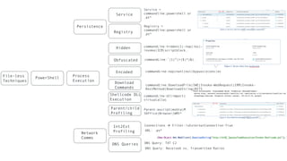 Total Endpoint Protection: #1 in EDR & Next-Gen AV
Hunting: A Deeper Dive
o Previous outcomes create new motivation +
hypothesis’
o Introducing new datasets to expand previous
outcomes
o Data stacking becomes more crucial to the
journey to analysis/data science
 
