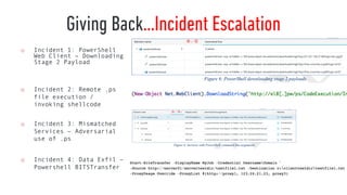 Total Endpoint Protection: #1 in EDR & Next-Gen AV
EXPANDED HUNTING: POWERSHELL
 