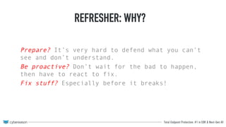 Total Endpoint Protection: #1 in EDR & Next-Gen AV
Why We’re Here Today
o Quick hunting refresher
o I’m hunting! Now what?
o Giving back & process integration
o Expanded PowerShell use case
 