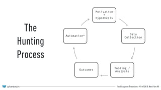 Total Endpoint Protection: #1 in EDR & Next-Gen AV
REFRESHER: WHY?
Prepare? It’s very hard to defend what you can’t
see and don’t understand.
Be proactive? Don’t wait for the bad to happen,
then have to react to fix.
Fix stuff? Especially before it breaks!
 