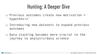 Total Endpoint Protection: #1 in EDR & Next-Gen AV
Incident
Response
Process
Prepare
Detect
Respond
Contain /
Eradicate
Post-
Mortem /
Prevent
 