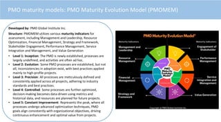 Maksym Vyshnivetskyi: PMO Maturity and Continuous Improvement (UA) | PDF
