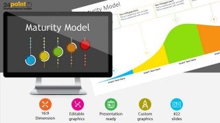 Capability Maturity Model
 