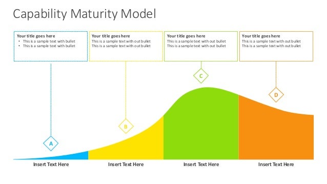 Template For Cd Insert Pitch Deck Template Capability Maturity Model Ppt Template Slidemodel Capabilities Deck Template
