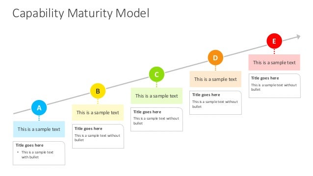 it maturity model template Management: capability maturity model template for powerpoint is.