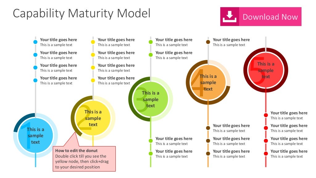 Capability Maturity Model PPT Template