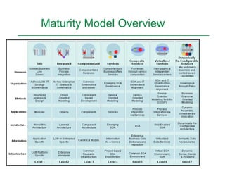 Maturity Model | PPT