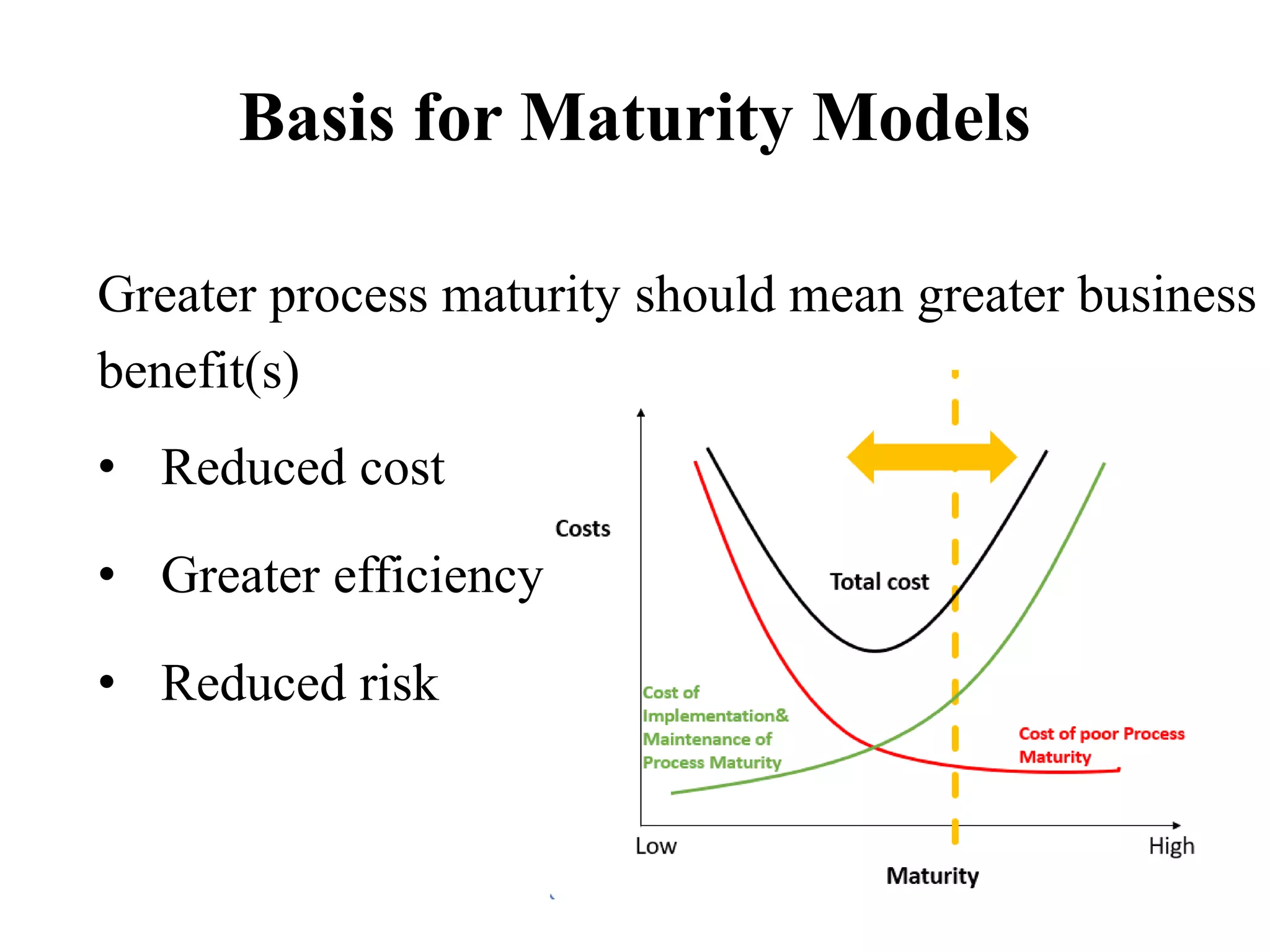 Maturity model | PDF