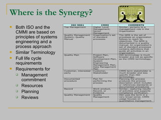 Where is the Synergy? Both ISO and the CMMI are based on principles of systems engineering and a process approach Similar Terminology Full life cycle requirements Requirements for Management commitment Resources Planning Reviews 