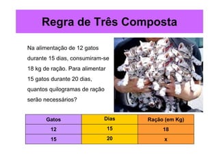 Regra de Três Composta

Na alimentação de 12 gatos
durante 15 dias, consumiram-se
18 kg de ração. Para alimentar
15 gatos durante 20 dias,
quantos quilogramas de ração
serão necessários?


       Gatos                 Dias     Ração (em Kg)
         12                      15        18
         15                      20        x
 