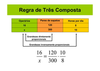 Regra de Três Composta
Operários          Pares de sapatos        Horas por dia
   16                     120                   8
   x                      300                   10

        Grandezas diretamente
            proporcionais

         Grandezas inversamente proporcionais



                16 120 10
                  =   ⋅
                 x 300 8
 