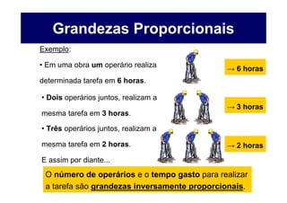 Grandezas Proporcionais
Exemplo:

• Em uma obra um operário realiza
                                              → 6 horas
determinada tarefa em 6 horas.

• Dois operários juntos, realizam a
                                              → 3 horas
mesma tarefa em 3 horas.

• Três operários juntos, realizam a

mesma tarefa em 2 horas.                      → 2 horas
E assim por diante...
 O número de operários e o tempo gasto para realizar
 a tarefa são grandezas inversamente proporcionais.
 
